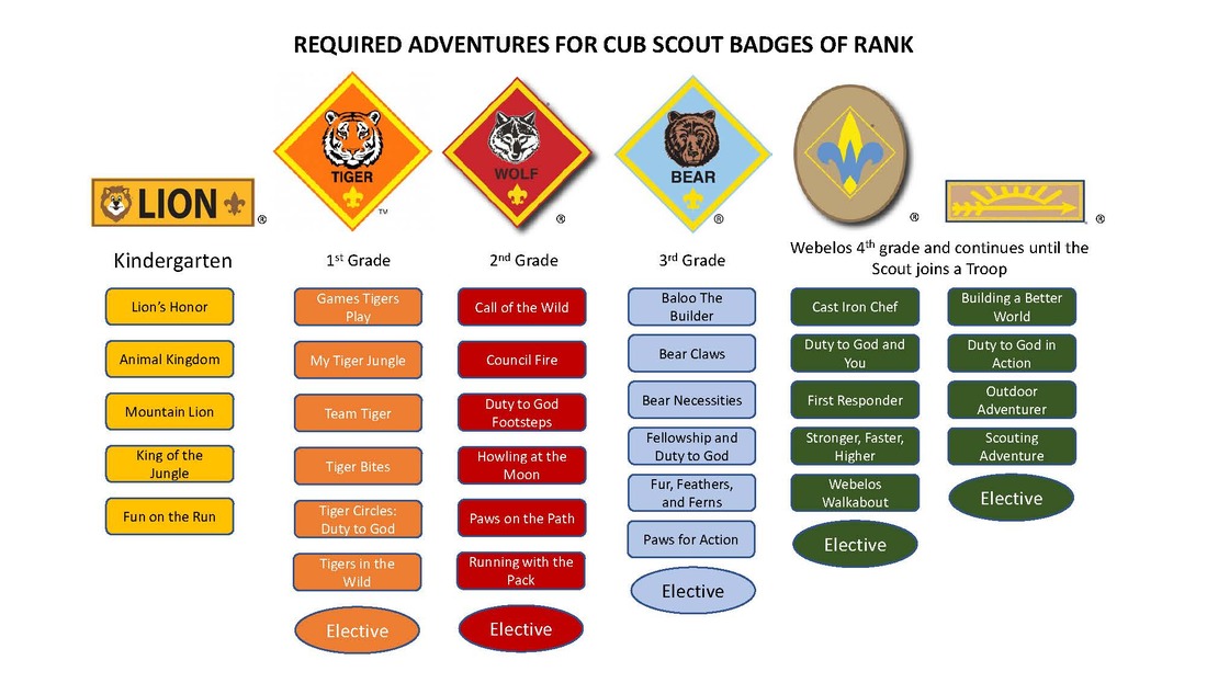 Scouts Bsa Rank Requirements 2024 - Jenny Lorinda